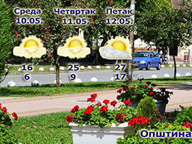 Narednih dana sve toplije