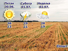Upozorenje na visoke temperature 