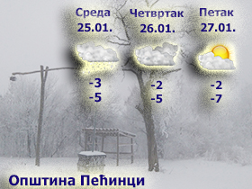 I dalje hladno i maglovito uz moguć sneg