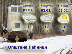 Temperature konačno u plusu