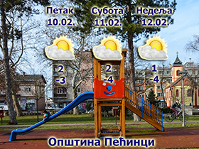 Sunčan, ali hladan vikend