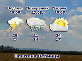 Danas zahlađenje sa kišom i nepogodama