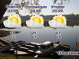 Od sutra vetrovito i hladnije