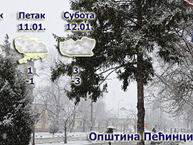 Za vikend otopljenje