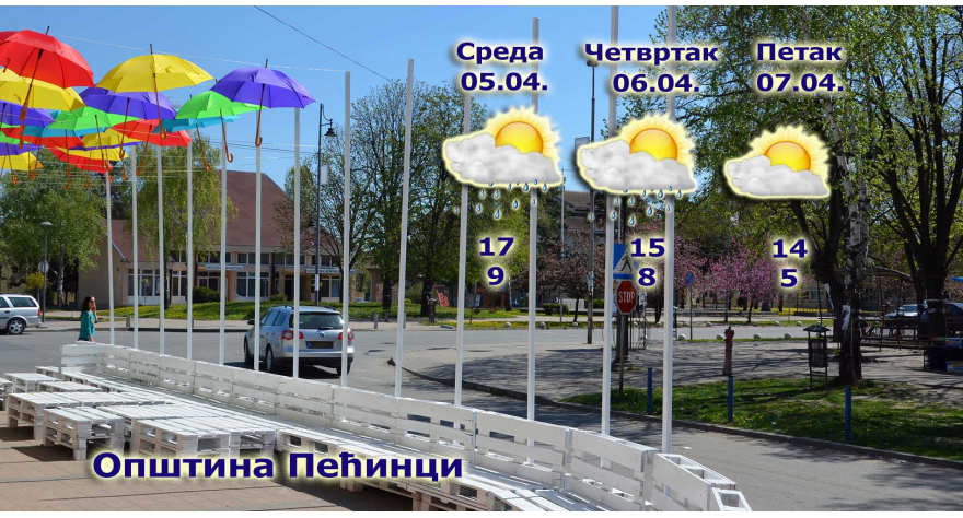 Sunce i kišobrani narednih dana