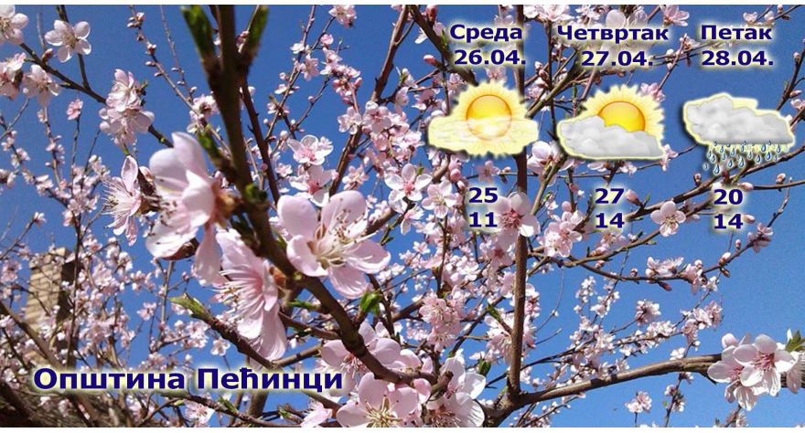 Narednih dana sunčano i toplo