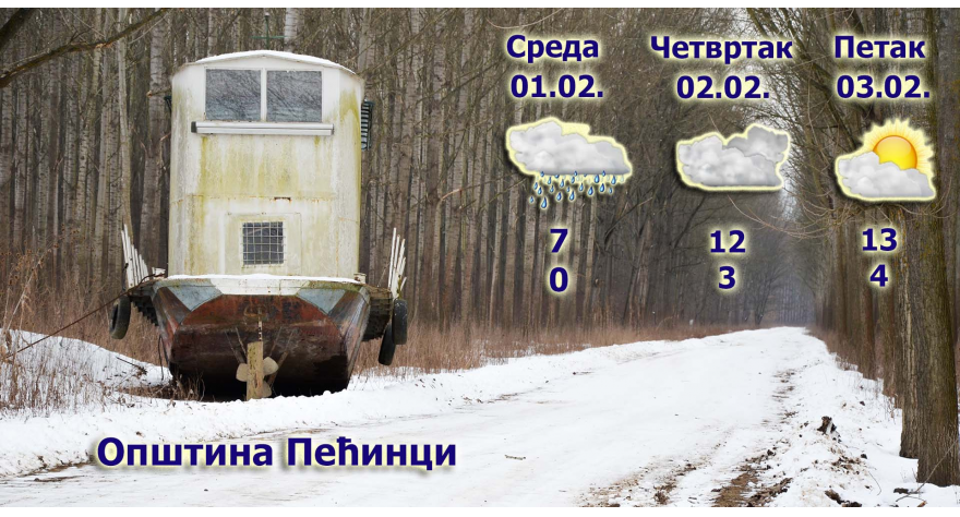 Temperature konačno u plusu