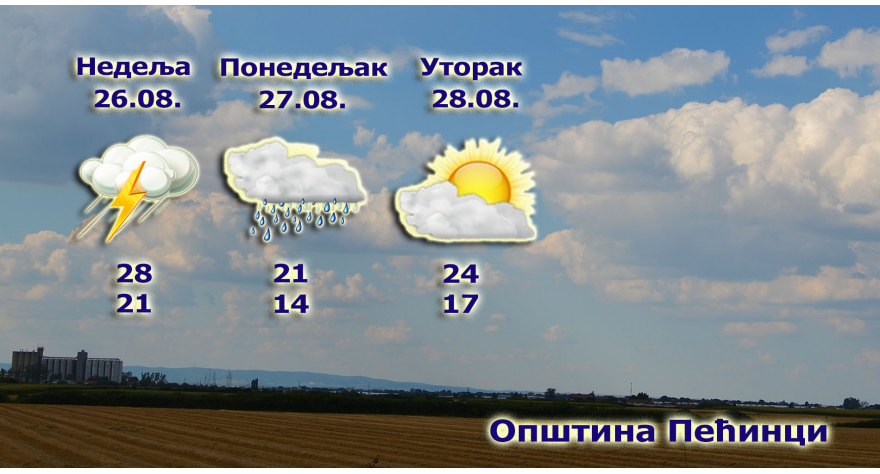 Danas zahlađenje sa kišom i nepogodama