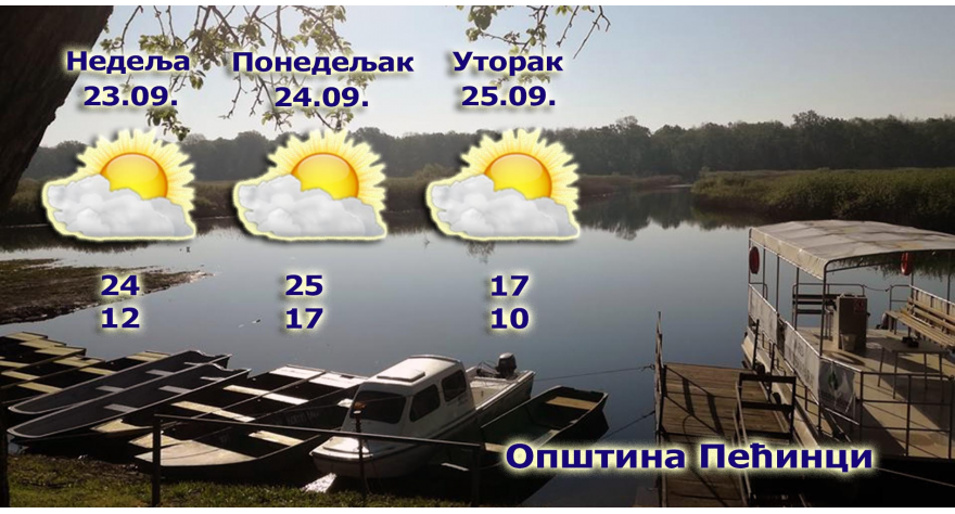 Od sutra vetrovito i hladnije