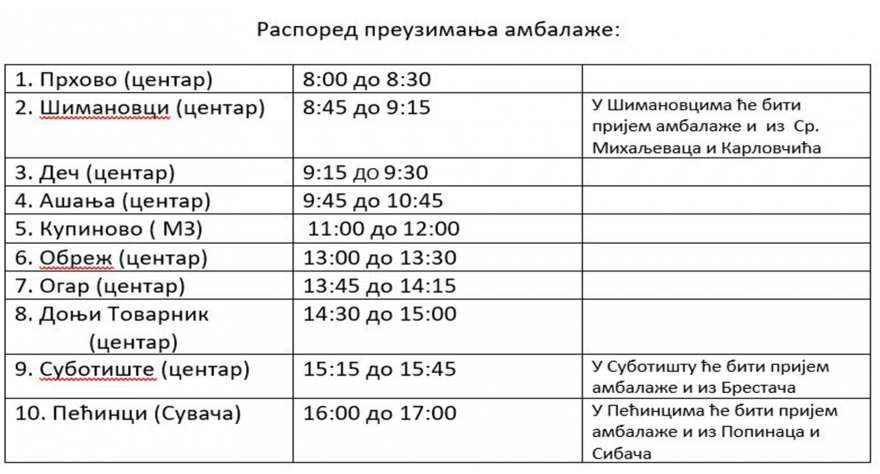 Sutra se prikuplja ambalažni otpad po naseljima